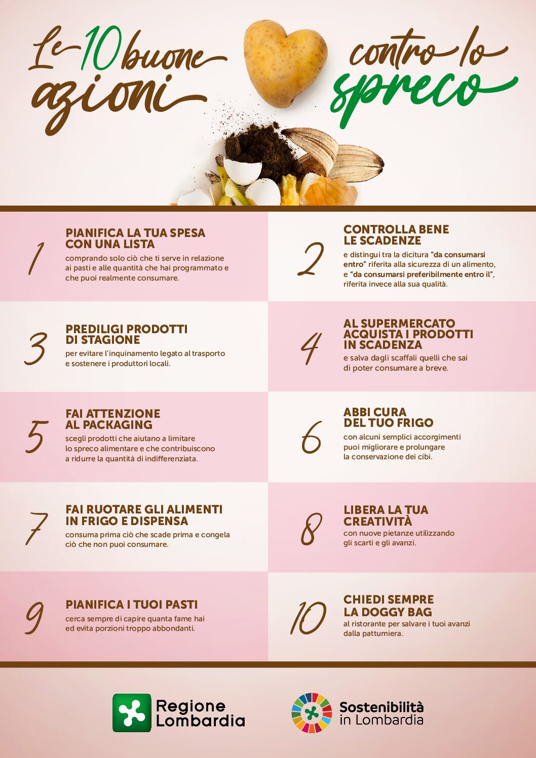 Decalogo-spreco-2025 Regione Lombardia febbraio