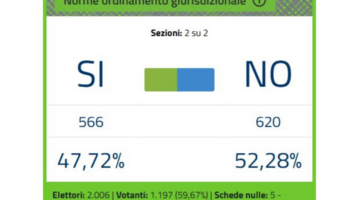 referendum-22-23-marzo-brembio